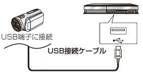 Usb接続ケーブルでつないでダビングする お役立ち情報 よくあるご質問一覧 デジタルビデオカメラ お客様サポート Panasonic
